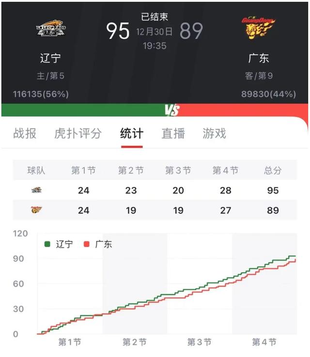 辽宁本钢围绕意甲复出首秀库里连续二十场比赛得分超过失利,休斯敦火箭今夜手感冰凉直接炸裂的简单介绍 辽宁本钢围绕意甲复出首秀库里连续二十场比赛得分超过失利,休斯敦火箭今夜手感冰凉直接炸裂的简单介绍